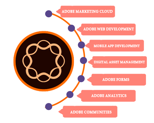 AEM Components