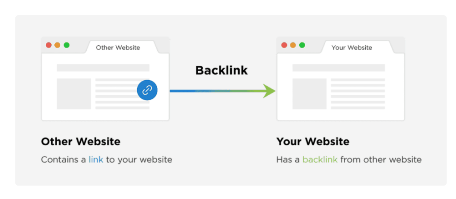 backlinks-1.png