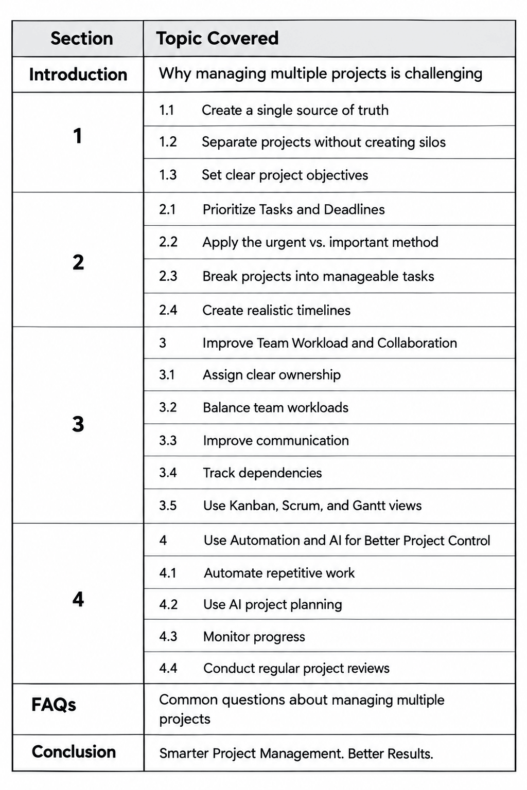 comprehensive-article-outline.png