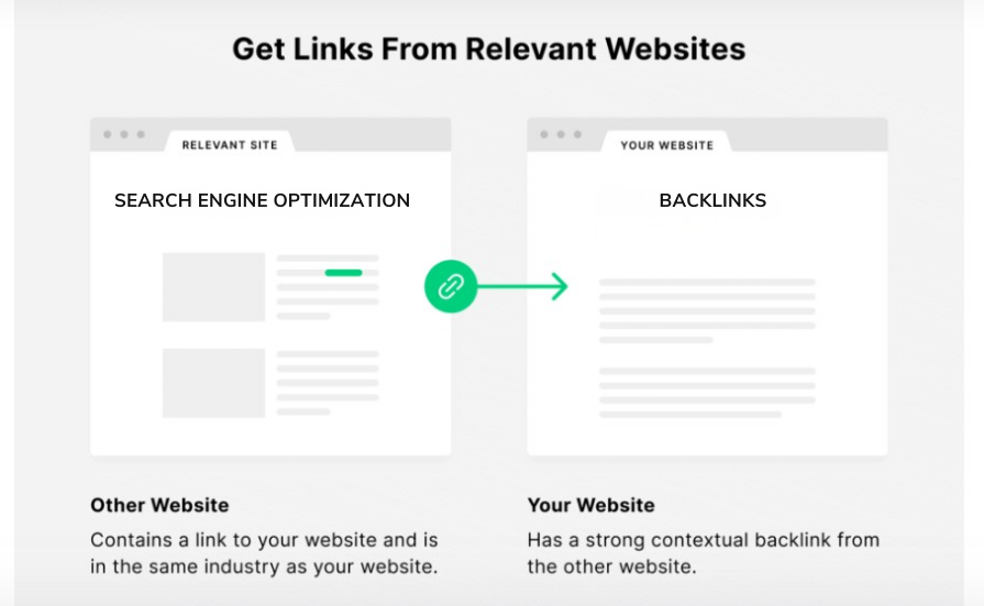 relevent-websites.png