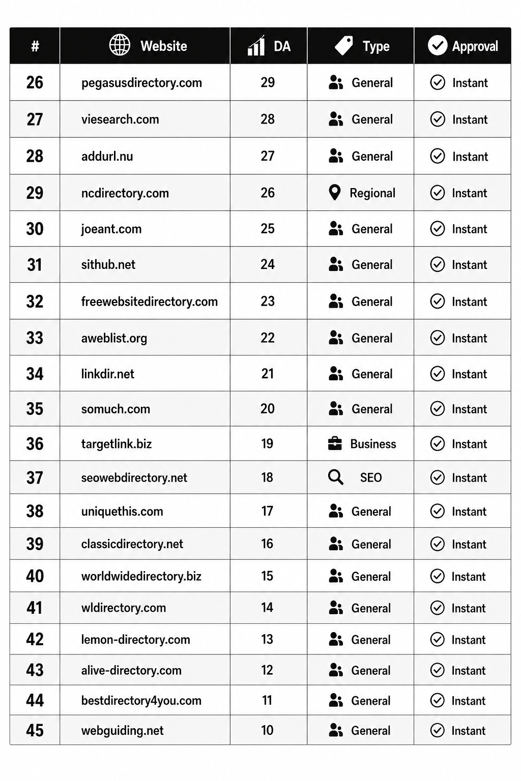 standard-directory-sites.png