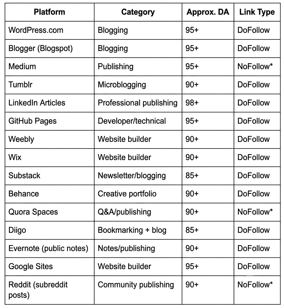 web-2.0-websites.png